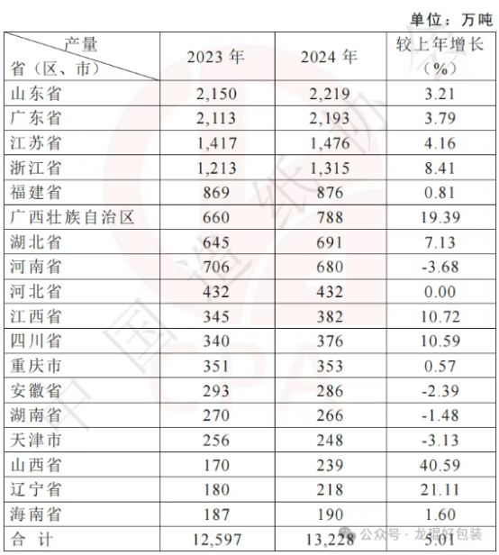 仙鹤股份有限公司 仙鹤股份有限公司