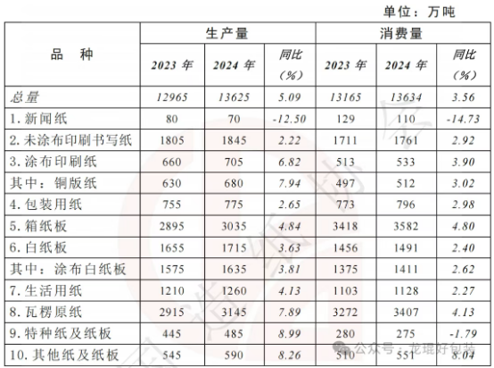 仙鹤股份有限公司 仙鹤股份有限公司