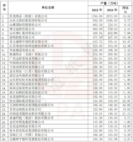 仙鹤股份有限公司 仙鹤股份有限公司