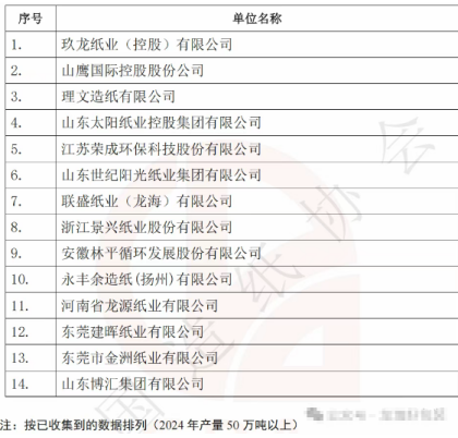仙鹤股份有限公司 仙鹤股份有限公司