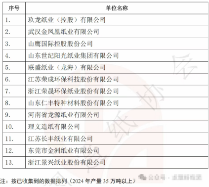 仙鹤股份有限公司 仙鹤股份有限公司